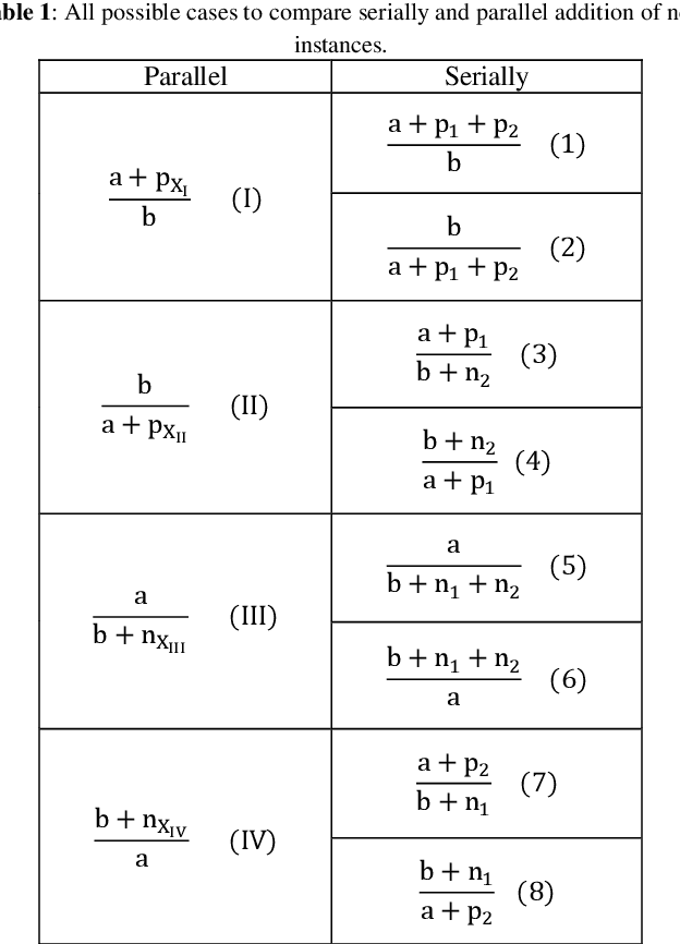 Figure 2 for Data set operations to hide decision tree rules