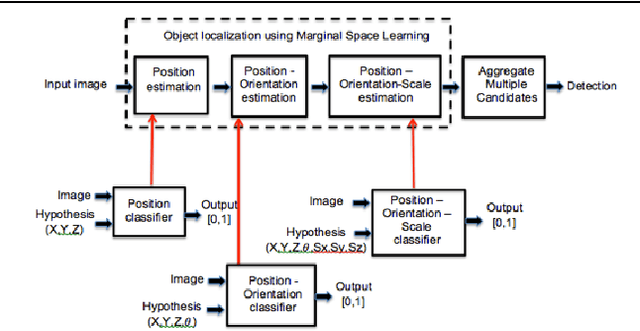 Figure 1 for A Fully-Automated Pipeline for Detection and Segmentation of Liver Lesions and Pathological Lymph Nodes