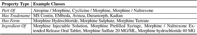 Figure 1 for A Knowledge Graph-based Approach for Exploring the U.S. Opioid Epidemic