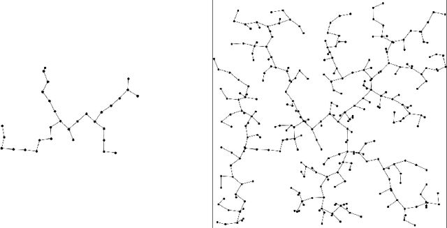 Figure 1 for Probabilistic Analysis of RRT Trees