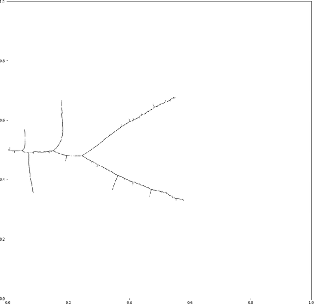 Figure 3 for Probabilistic Analysis of RRT Trees