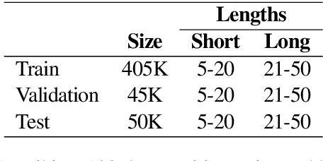 Figure 2 for A Variational AutoEncoder for Transformers with Nonparametric Variational Information Bottleneck