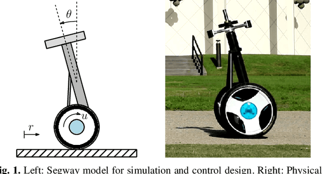 Figure 1 for Nonlinear Model Predictive Control of Robotic Systems with Control Lyapunov Functions