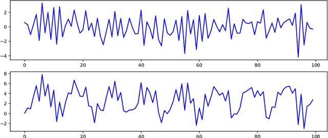 Figure 1 for Online Graph Topology Learning from Matrix-valued Time Series