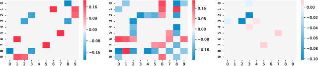 Figure 2 for Online Graph Topology Learning from Matrix-valued Time Series