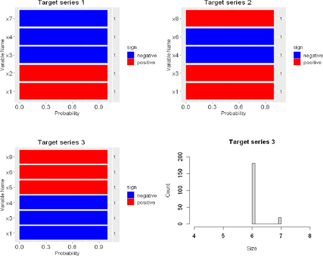 Figure 3 for Multivariate Quantile Bayesian Structural Time Series (MQBSTS) Model