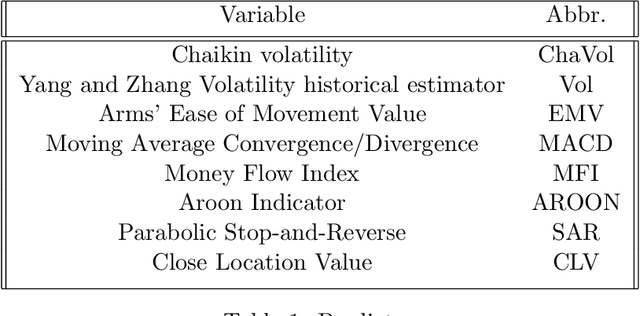 Figure 2 for Multivariate Quantile Bayesian Structural Time Series (MQBSTS) Model