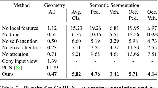 Figure 3 for Revealing Occlusions with 4D Neural Fields