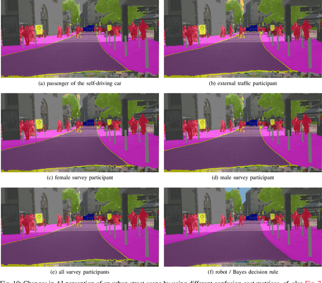 Figure 2 for What should AI see? Using the Public's Opinion to Determine the Perception of an AI