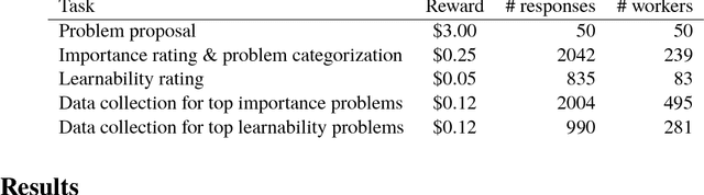 Figure 3 for Crowd ideation of supervised learning problems