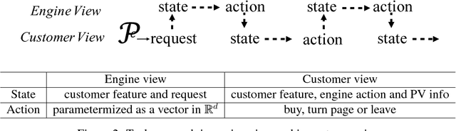 Figure 3 for Virtual-Taobao: Virtualizing Real-world Online Retail Environment for Reinforcement Learning