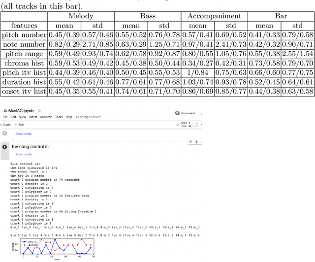 Figure 4 for MusIAC: An extensible generative framework for Music Infilling Applications with multi-level Control
