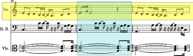 Figure 1 for MusIAC: An extensible generative framework for Music Infilling Applications with multi-level Control