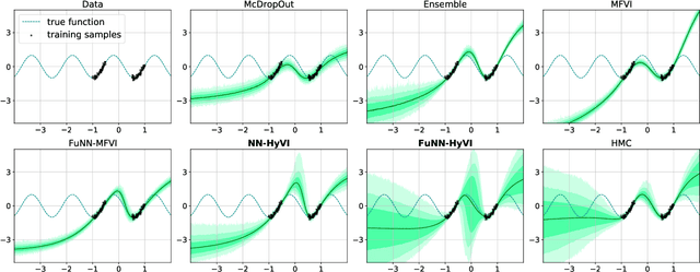 Figure 1 for Implicit Variational Inference: the Parameter and the Predictor Space