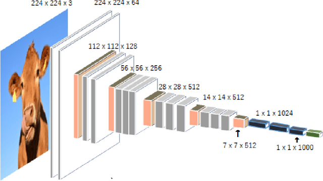 Figure 2 for Core Sampling Framework for Pixel Classification