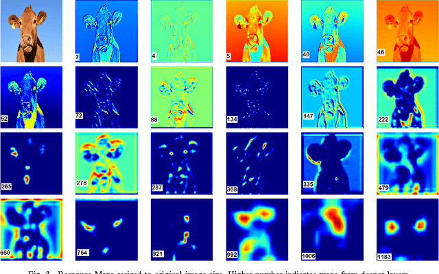 Figure 3 for Core Sampling Framework for Pixel Classification