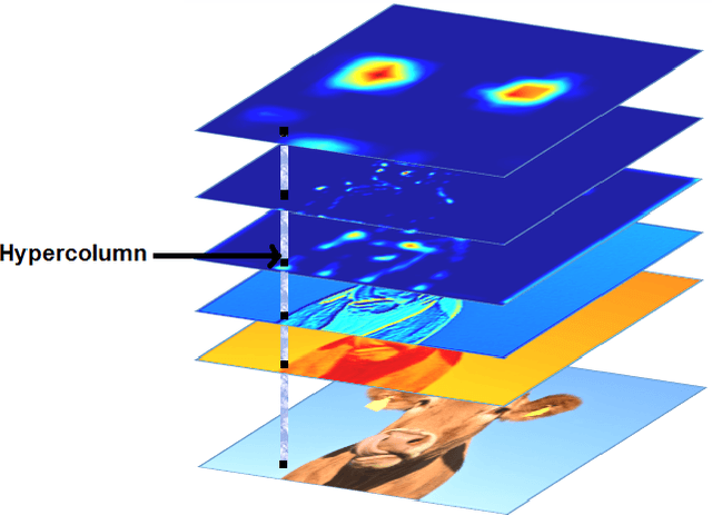 Figure 4 for Core Sampling Framework for Pixel Classification