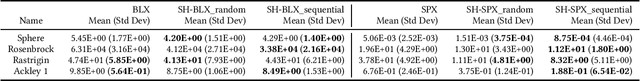Figure 1 for SHX: Search History Driven Crossover for Real-Coded Genetic Algorithm