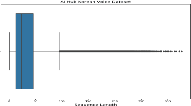 Figure 3 for KoSpeech: Open-Source Toolkit for End-to-End Korean Speech Recognition