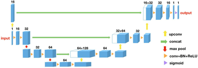 Figure 2 for 3D U-Net for Segmentation of Plant Root MRI Images in Super-Resolution