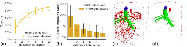 Figure 3 for 3D U-Net for Segmentation of Plant Root MRI Images in Super-Resolution