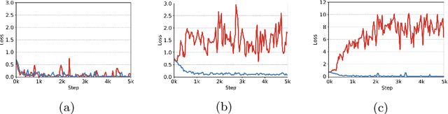 Figure 3 for Pseudo Bias-Balanced Learning for Debiased Chest X-ray Classification