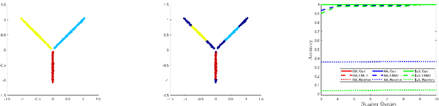 Figure 3 for Cautious Active Clustering