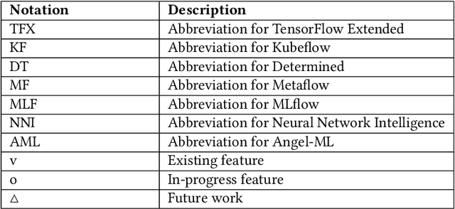 Figure 4 for Apache Submarine: A Unified Machine Learning Platform Made Simple