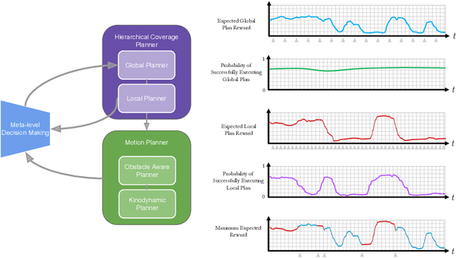 Figure 3 for Risk-aware Meta-level Decision Making for Exploration Under Uncertainty