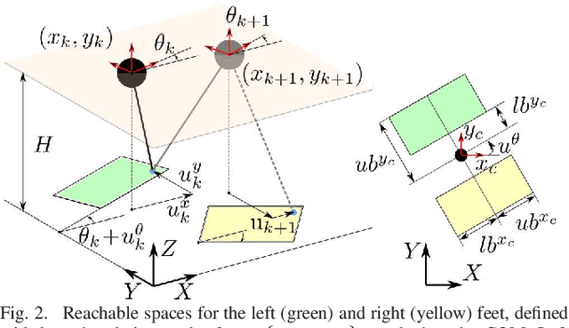 Figure 2 for A Sequential MPC Approach to Reactive Planning for Bipedal Robots