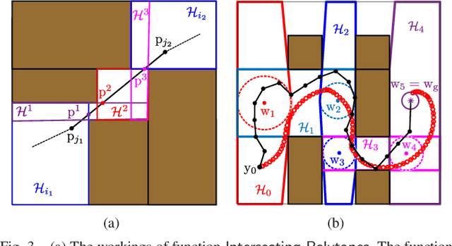 Figure 3 for A Sequential MPC Approach to Reactive Planning for Bipedal Robots