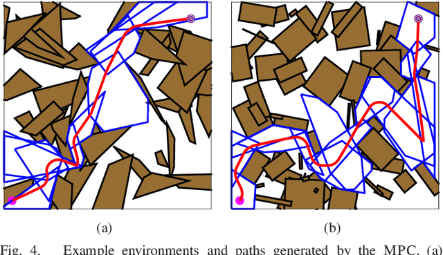 Figure 4 for A Sequential MPC Approach to Reactive Planning for Bipedal Robots