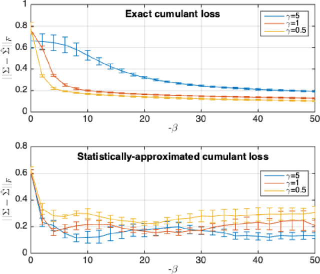 Figure 4 for Cumulant GAN