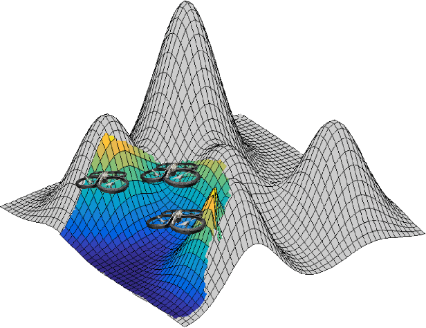 Figure 1 for Multi-UAV Visual Coverage of Partially Known 3D Surfaces: Voronoi-based Initialization to Improve Local Optimizers