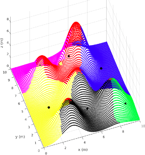 Figure 4 for Multi-UAV Visual Coverage of Partially Known 3D Surfaces: Voronoi-based Initialization to Improve Local Optimizers