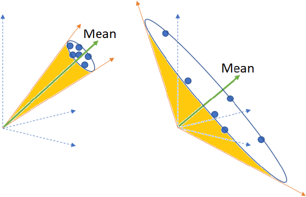 Figure 2 for Re-evaluating ADEM: A Deeper Look at Scoring Dialogue Responses