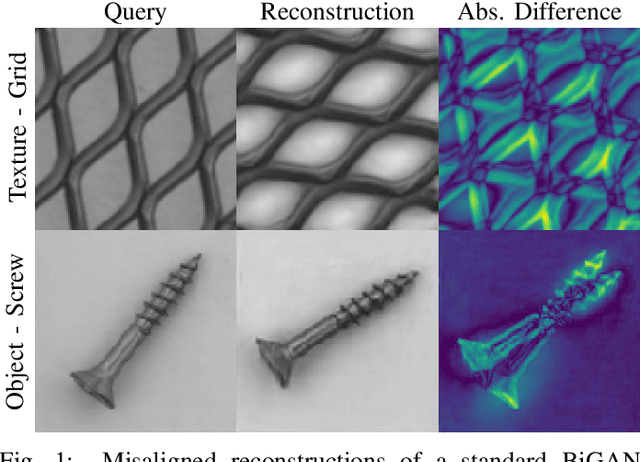 Figure 1 for Combining GANs and AutoEncoders for Efficient Anomaly Detection