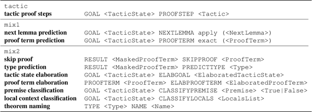 Figure 4 for Proof Artifact Co-training for Theorem Proving with Language Models