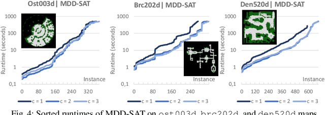 Figure 4 for Multi-Agent Path Finding with Capacity Constraints