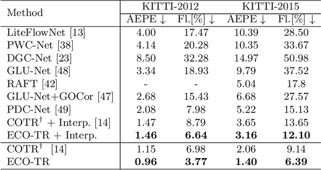 Figure 4 for ECO-TR: Efficient Correspondences Finding Via Coarse-to-Fine Refinement