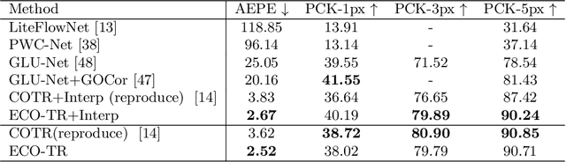 Figure 2 for ECO-TR: Efficient Correspondences Finding Via Coarse-to-Fine Refinement