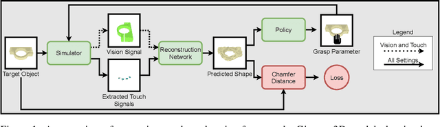Figure 1 for Active 3D Shape Reconstruction from Vision and Touch