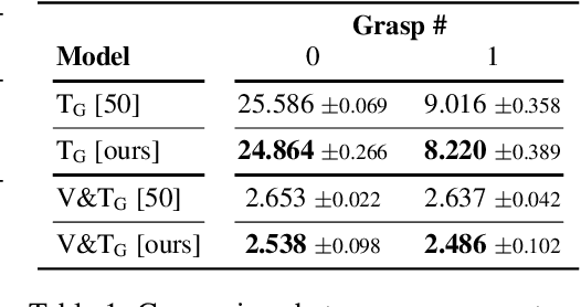 Figure 2 for Active 3D Shape Reconstruction from Vision and Touch