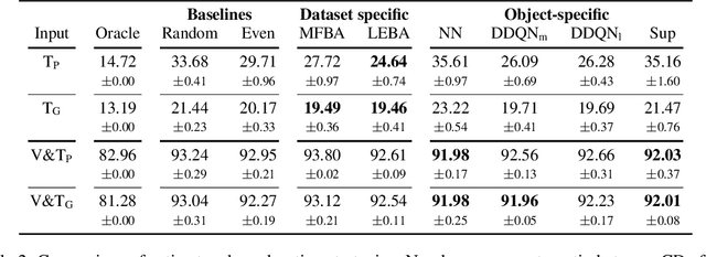 Figure 4 for Active 3D Shape Reconstruction from Vision and Touch