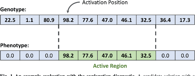 Figure 1 for An Exploration of Exploration: Measuring the ability of lexicase selection to find obscure pathways to optimality
