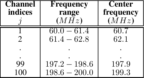 Figure 2 for FPGA prototyping of synchronized chaotic map for UAV secure communication