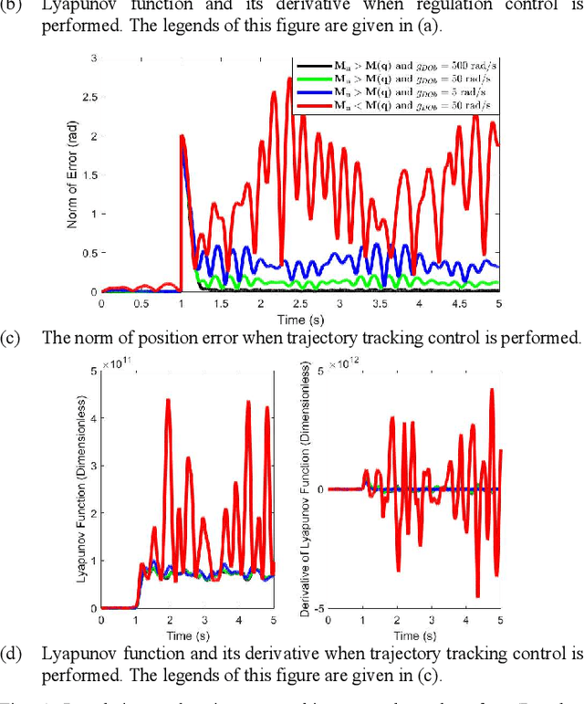 Figure 3 for A Stability Analysis for the Acceleration-based Robust Position Control of Robot Manipulators via Disturbance Observer