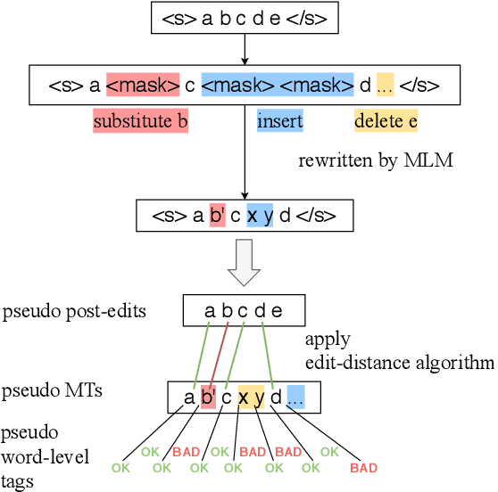 Figure 3 for Quality Estimation without Human-labeled Data