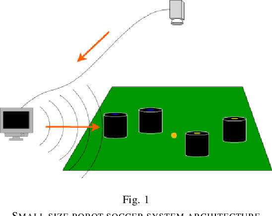 Figure 1 for Multi-agent Collaboration for Feasible Collaborative Behavior Construction and Evaluation
