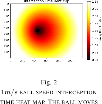 Figure 2 for Multi-agent Collaboration for Feasible Collaborative Behavior Construction and Evaluation